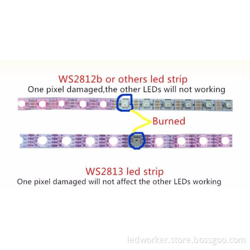 IP20 Addressable RGB 5V WS2801 WS2813 LED Strip with Controller
